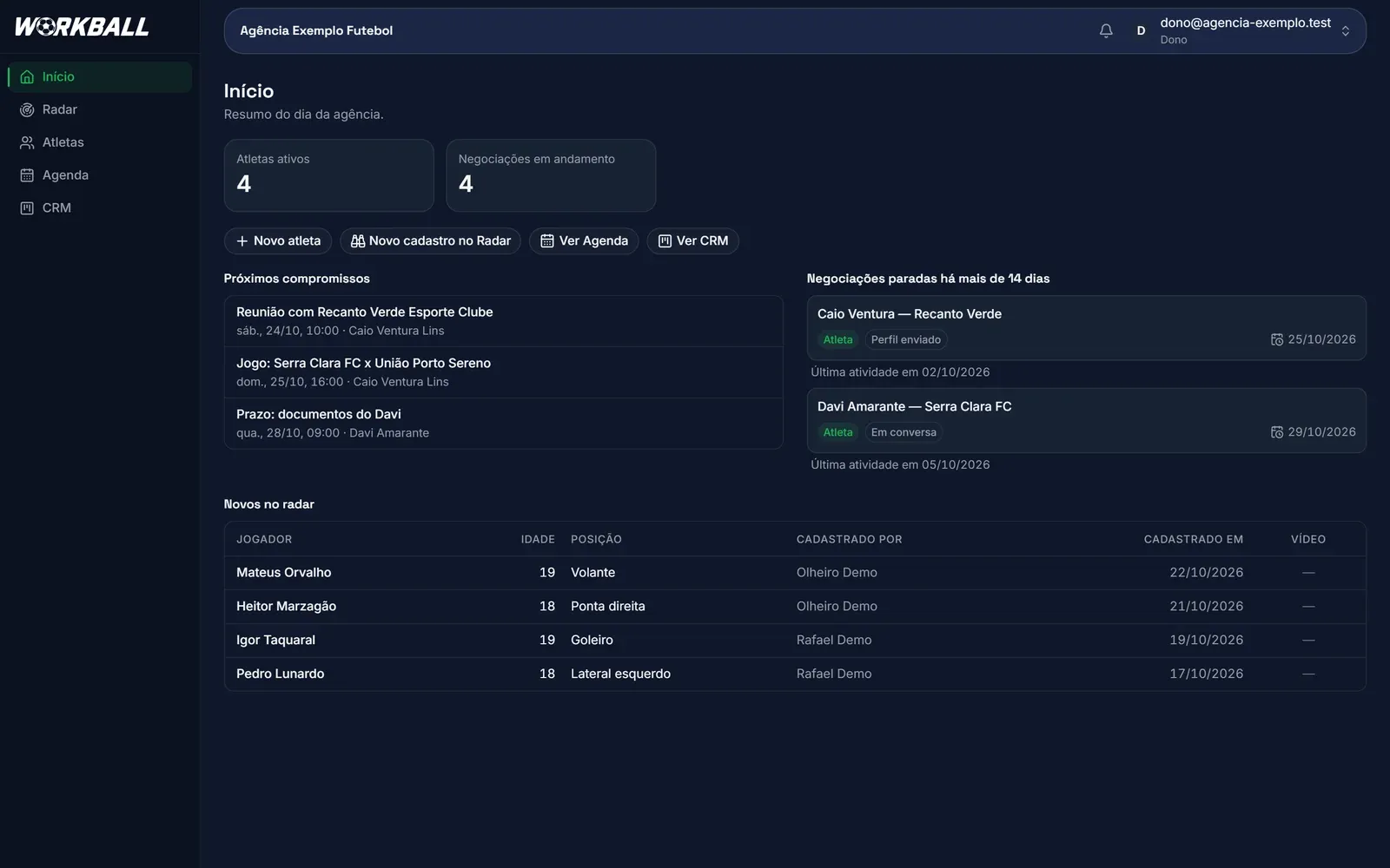 Painel de Início com atletas ativos, negociações, próximos compromissos e novos cadastros no radar